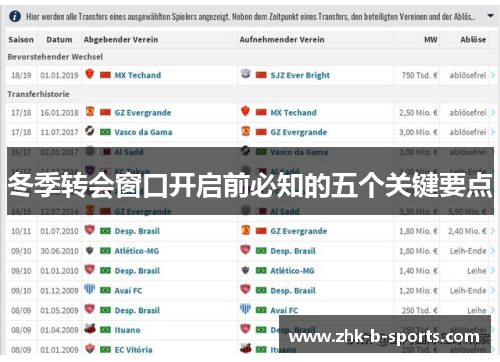 冬季转会窗口开启前必知的五个关键要点
