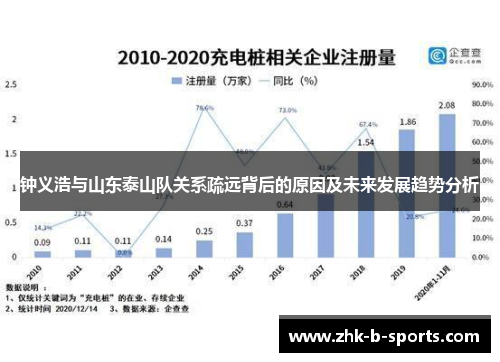 钟义浩与山东泰山队关系疏远背后的原因及未来发展趋势分析