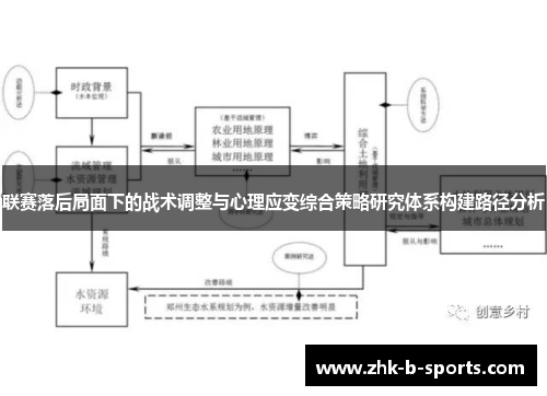 联赛落后局面下的战术调整与心理应变综合策略研究体系构建路径分析