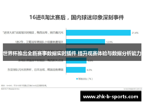 世界杯推出全新赛事数据实时插件 提升观赛体验与数据分析能力