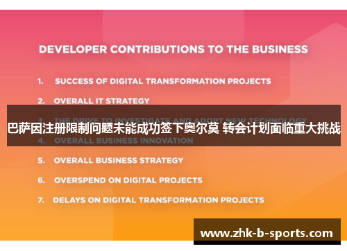 巴萨因注册限制问题未能成功签下奥尔莫 转会计划面临重大挑战